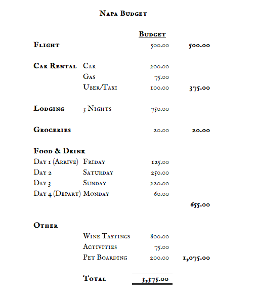 chart of a napa valley budget