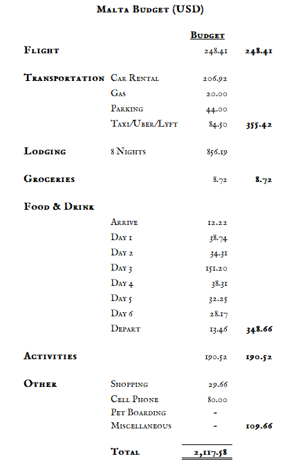 Sample of a Malta trip cost summary