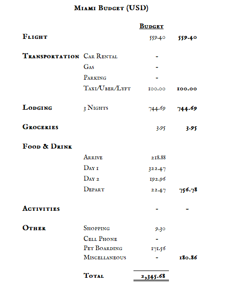 Summary of Miami Trip Cost line items